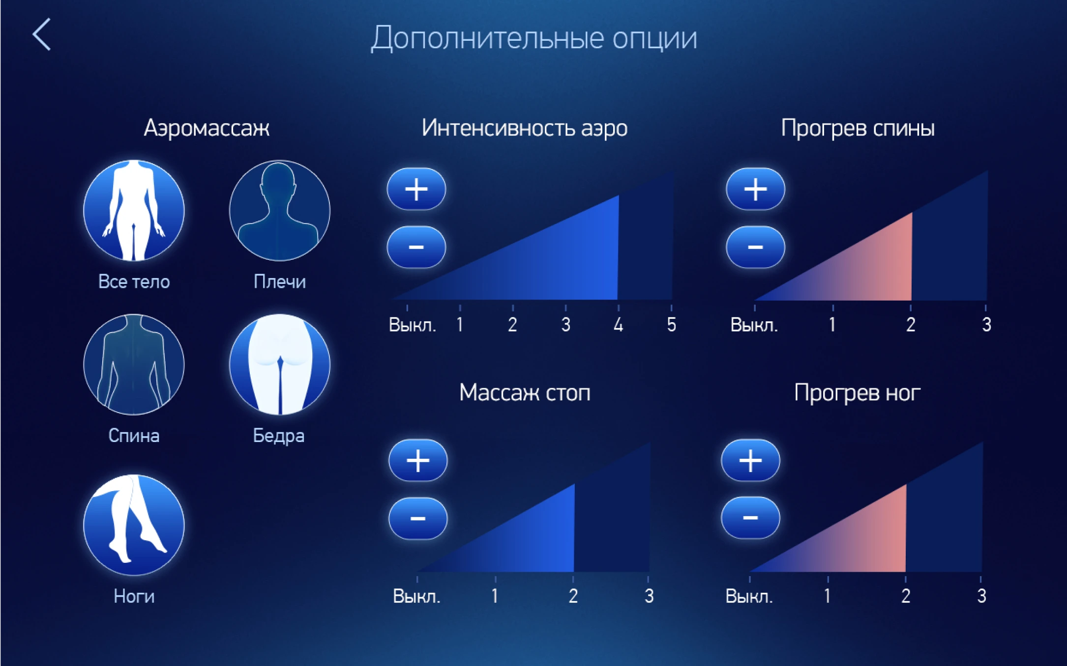 screen
