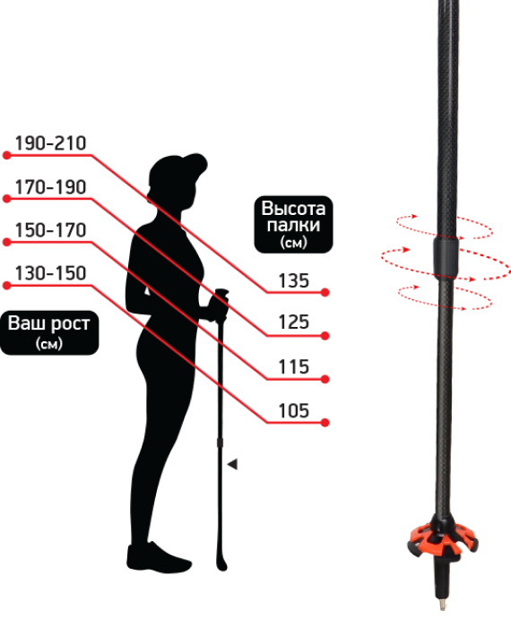 Какой длины палки для скандинавской ходьбы. Палки для скандинавской ходьбы Размеры. Скандинавская ходьба размер палок на рост. Палки для скандинавской ходьбы как выбрать по росту. Палки для скандинавской ходьбы на рост 190.