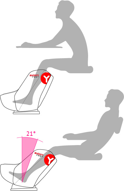 Yamaguchi axiom feet противопоказания